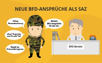 Neue BFD-Ansprüche für Soldaten auf Zeit (SaZ)