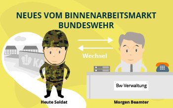 Neues vom Binnenarbeitsmarkt Bundeswehr